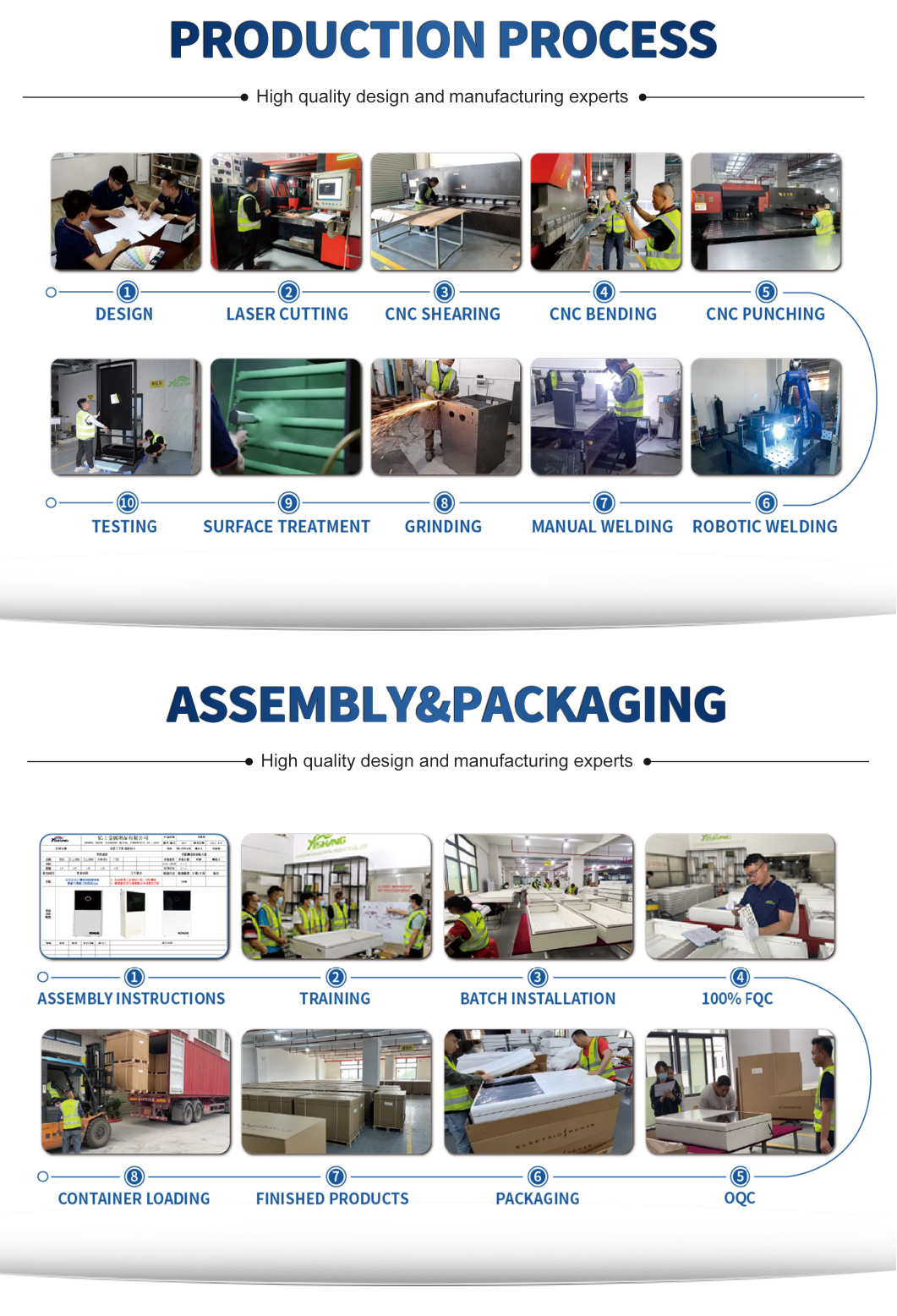 Light Gauge Structural Steel Framing Industrial Steel Frame