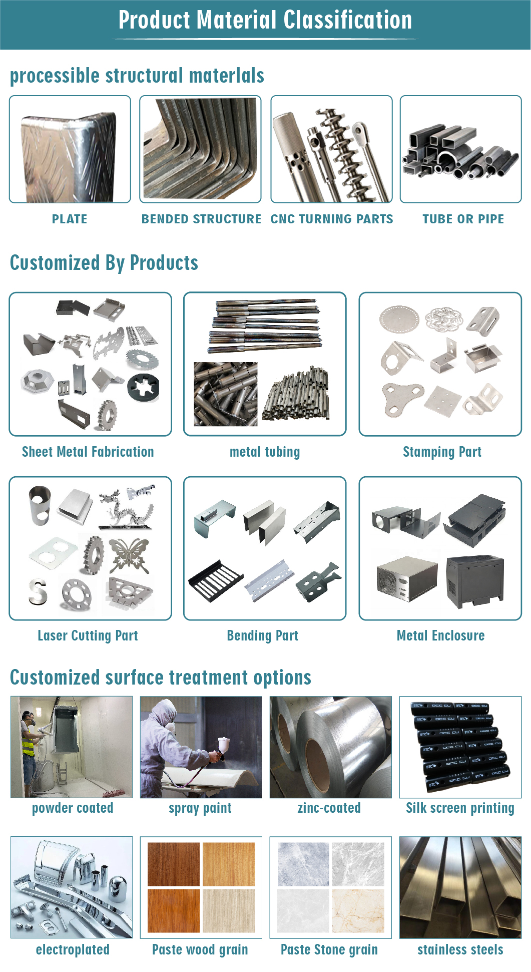 Professional Factory Steel Sheet Metal Fabrication